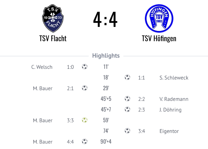 Bericht von unserem Pressewart Wopfi: TSV Flacht – TSV Höfingen​​​ 4:4 (2:3)